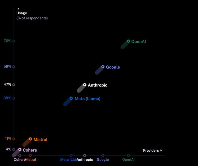 Langbase survey: Which AI Agent base model is the best?